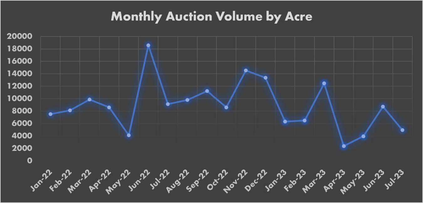 Land Auction Results July 2023